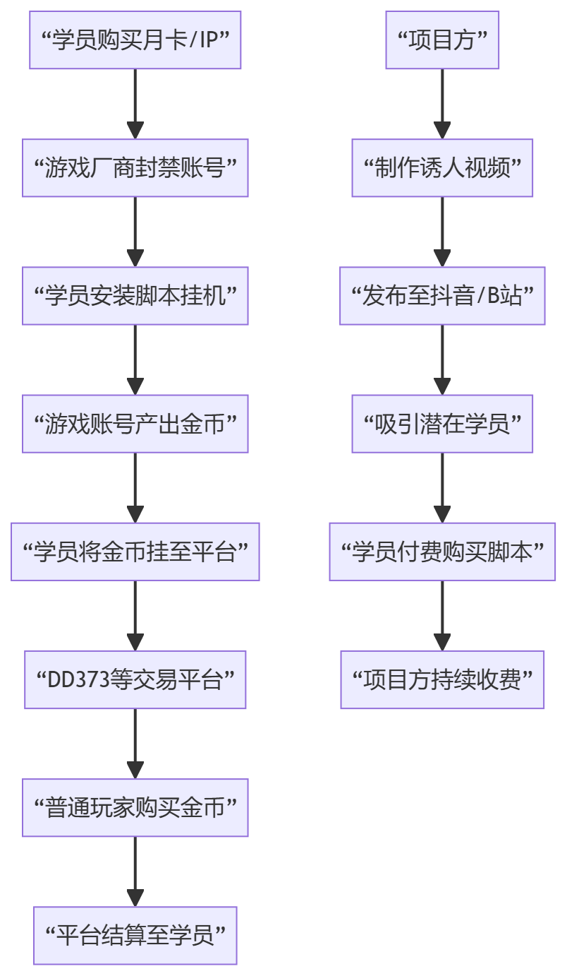 核心商业逻辑拆解